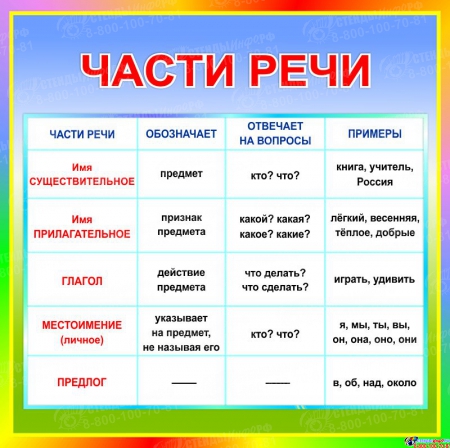 Стенды в кабинет русского языка и литературы - купить в Калипсо | Всё для школы